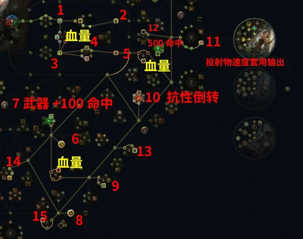 流放之路S24锐眼一箭三连龙卷BD开荒流程攻略_DD220游戏联盟