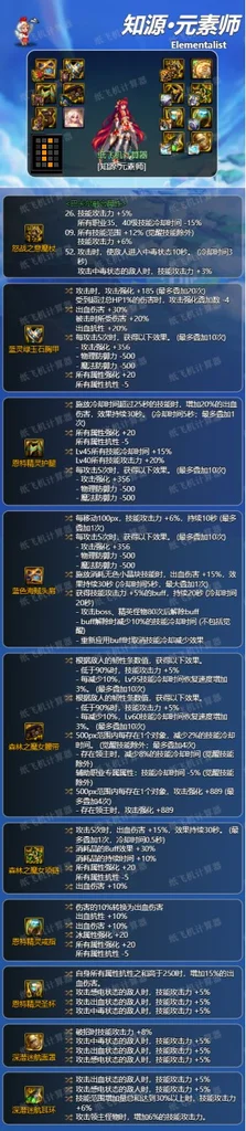 dnf神界版本元素师装备搭配毕业攻略 装备怎么选_DD220游戏联盟