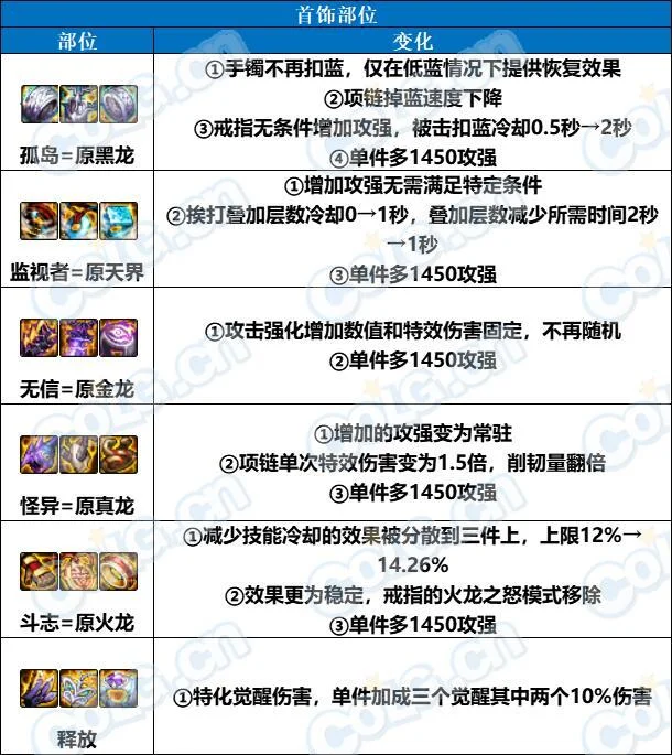 dnf幽暗岛贴膜装备搭配推荐攻略_DD220游戏联盟