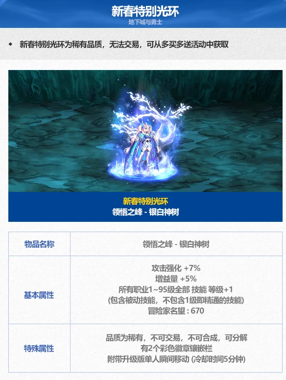 dnf2024春节套新春特别光环外观及属性一览_DD220游戏联盟