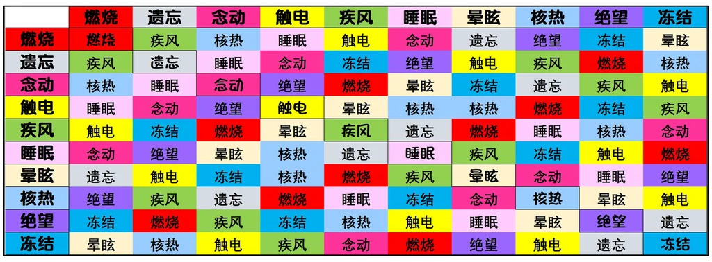 女神异闻录5战略版二体合成查询表_DD220游戏联盟