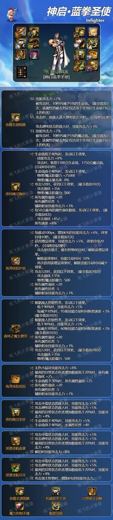 dnf神界版本蓝拳装备搭配毕业攻略 神界版本蓝拳装备怎么选_DD220游戏联盟