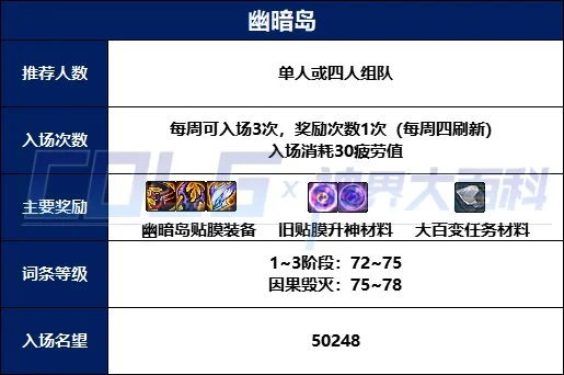 dnf幽暗岛全BOSS弱点属性抗性及血量一览_DD220游戏联盟