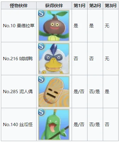 勇者斗恶龙怪兽篇3开局问答对应获取伙伴一览_DD220游戏联盟