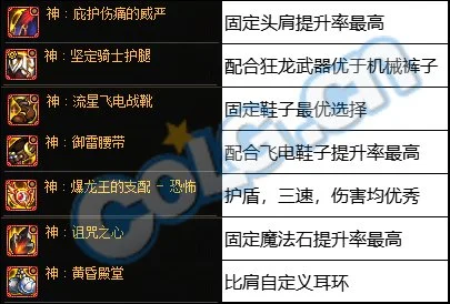 dnf神界版本输出职业固定史诗选择推荐_DD220游戏联盟