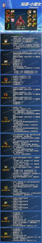 dnf神界版本小魔女装备搭配毕业攻略 装备怎么选_DD220游戏联盟