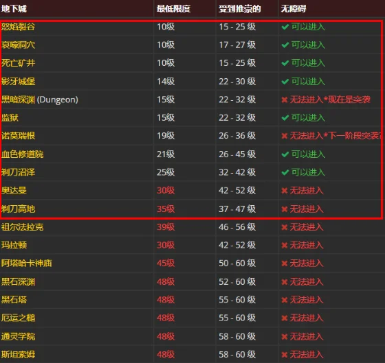 魔兽世界怀旧服Plus P2新增地下城副本一览_DD220游戏联盟