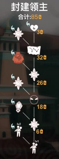 光遇九色鹿季国王先祖位置及兑换图一览_DD220游戏联盟