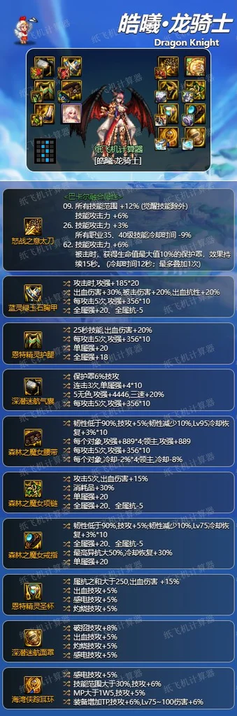 dnf神界版本龙骑士装备搭配毕业攻略 龙骑士装备怎么选_DD220游戏联盟