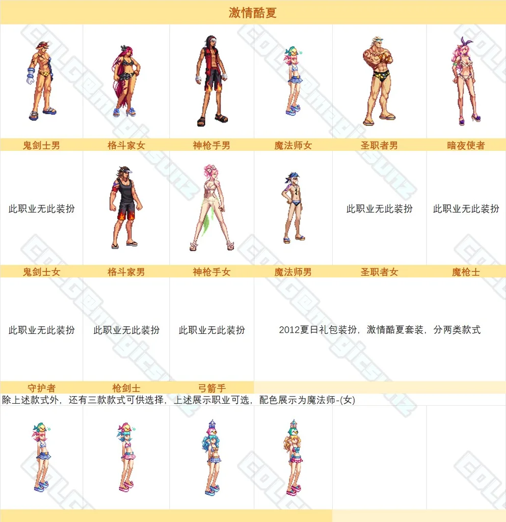 dnf2012夏日套装扮外观一览 激情酷夏时装外观介绍_DD220游戏联盟