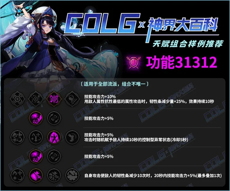 dnf技攻流装备特性天赋加点选择攻略_DD220游戏联盟