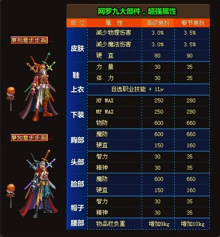 dnf历年年套外观汇总 各年年套装扮外观一览_DD220游戏联盟