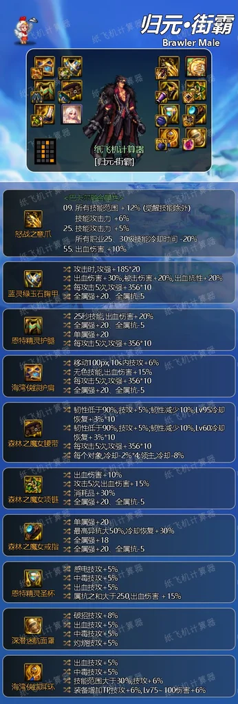 dnf神界版本男街霸毕业装备搭配及天赋选择攻略_DD220游戏联盟