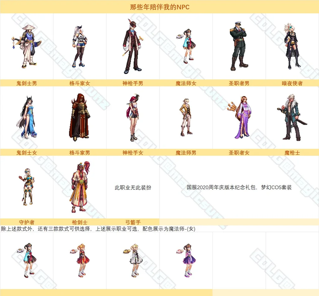 dnf那些年陪伴我的npc礼包装扮外观全职业一览_DD220游戏联盟
