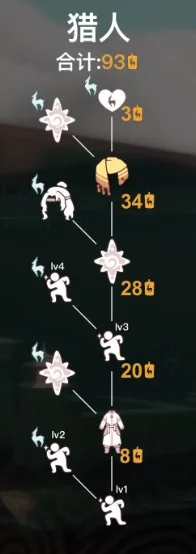 光遇九色鹿季猎人先祖位置及兑换图一览_DD220游戏联盟