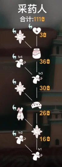 光遇九色鹿季采药人先祖位置及兑换图分享_DD220游戏联盟