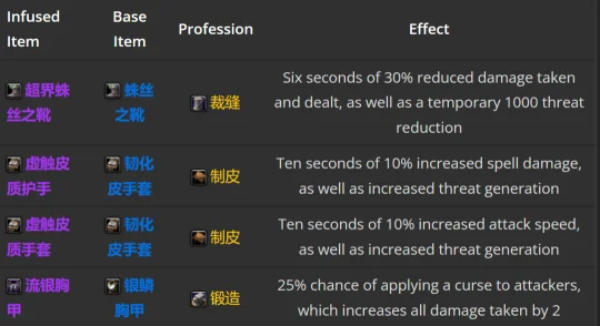 魔兽世界怀旧服Plus隐藏紫装超界虚触获取攻略_DD220游戏联盟