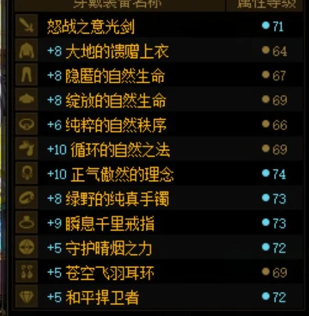 dnf神界版本大天域晶体猪装备搭配毕业推荐_DD220游戏联盟