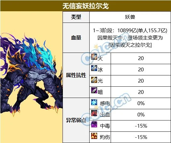 dnf无信妄妖拉尔戈机制攻略 无信妄妖拉尔戈怎么打_DD220游戏联盟