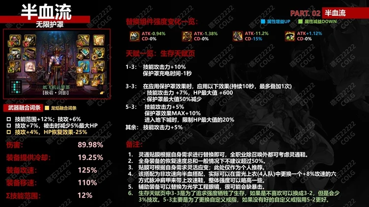 dnf神界版本半血流毕业装备搭配及天赋加点攻略_DD220游戏联盟