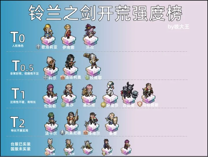 铃兰之剑角色强度排行榜 最强角色推荐_DD220游戏联盟