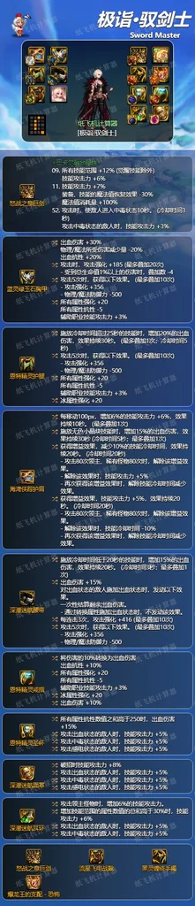 dnf神界版本驭剑士装备搭配毕业攻略_DD220游戏联盟