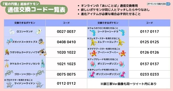 宝可梦朱紫蓝之圆盘国际交换代码分享_DD220游戏联盟