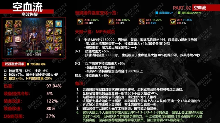 dnf神界版本空血流毕业装备词条搭配及天赋加点攻略_DD220游戏联盟