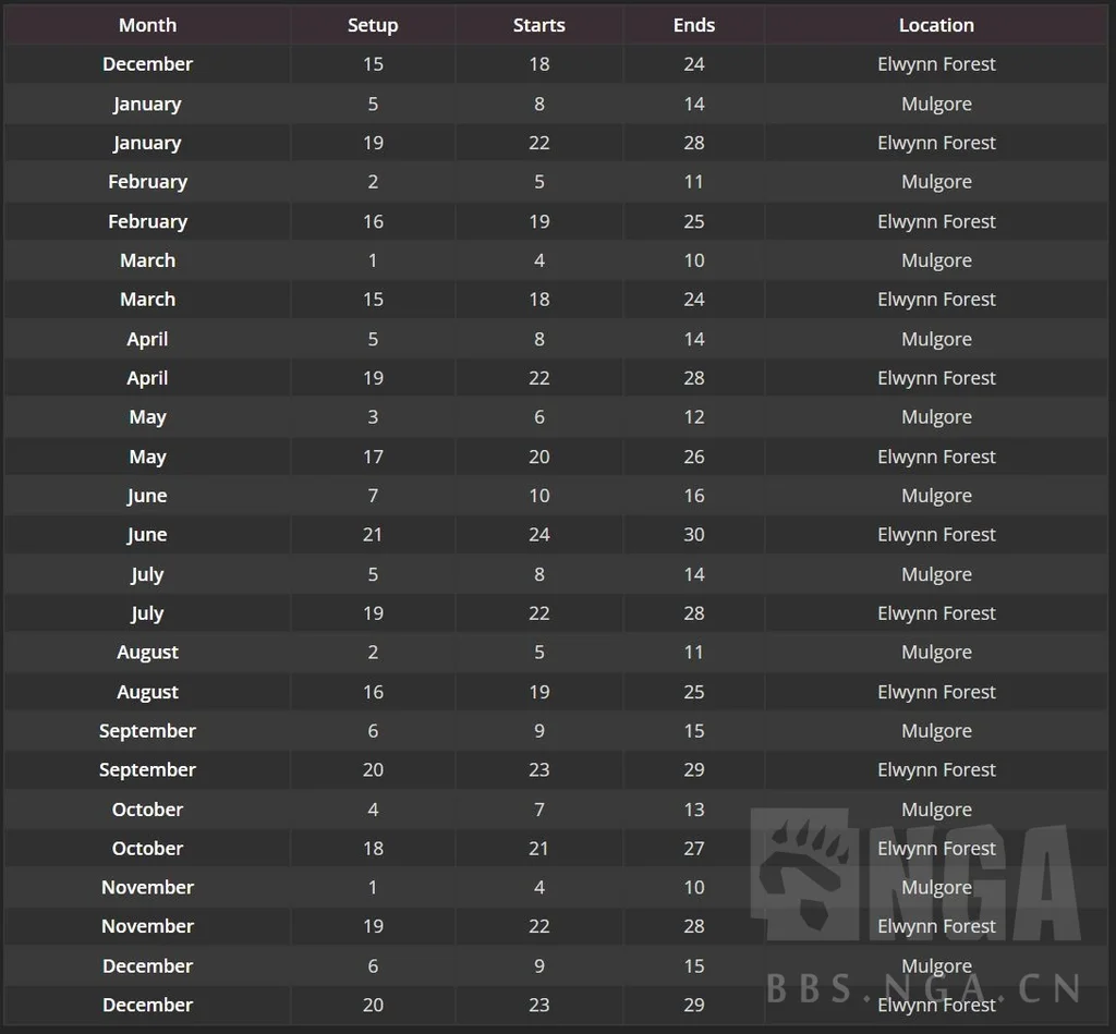 魔兽世界怀旧服Plus暗月马戏团时间查询表_DD220游戏联盟