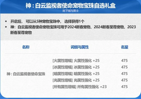 dnf神白云监视者使命宝珠获得方法及属性介绍_DD220游戏联盟