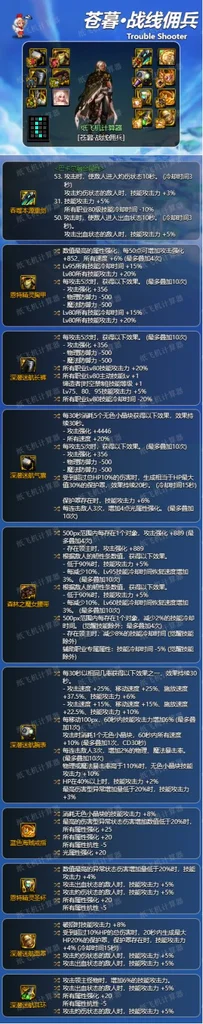 dnf神界版本战线佣兵装备搭配攻略 战线佣兵装备怎么选_DD220游戏联盟