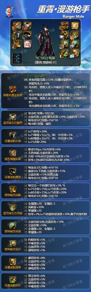 dnf神界版本男漫游装备搭配毕业词条攻略_DD220游戏联盟