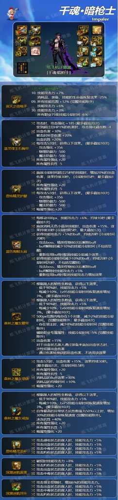 dnf神界版本暗枪士装备搭配毕业攻略 暗枪士装备怎么选_DD220游戏联盟