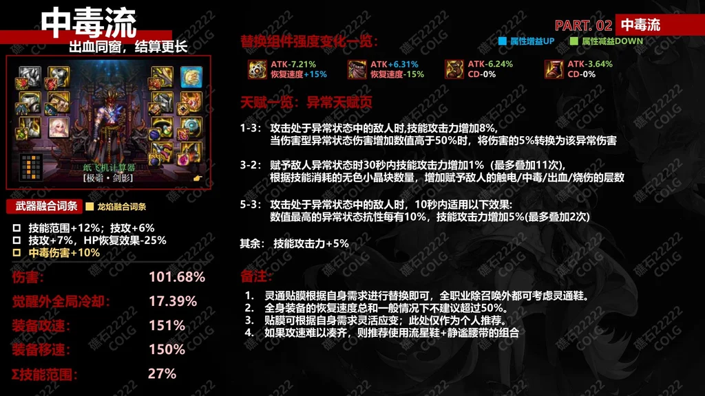 dnf神界版本中毒流装备搭配及天赋加点攻略_DD220游戏联盟