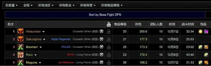 魔兽世界怀旧服PlusP1团本最强输出职业推荐_DD220游戏联盟