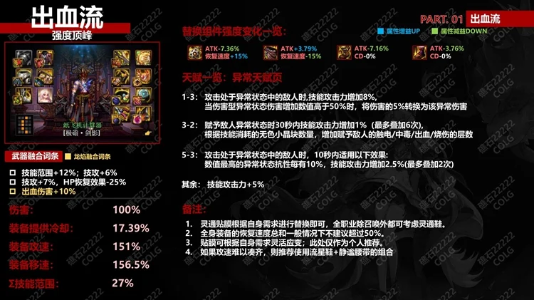 dnf神界版本出血流装备词条搭配及天赋加点攻略_DD220游戏联盟