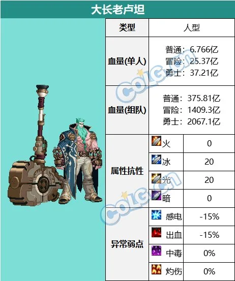 dnf白云溪谷大长老机制攻略 大长老怎么打_DD220游戏联盟