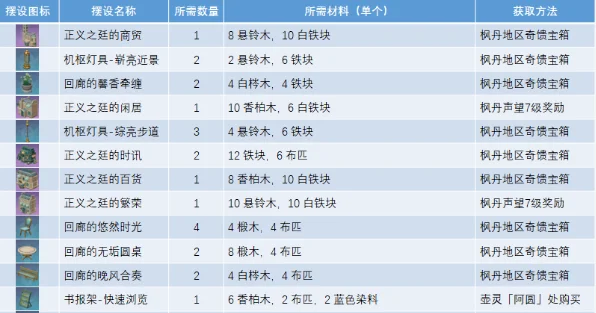 原神正义之廷全图纸获取方法_DD220游戏联盟