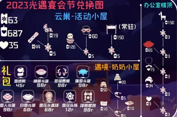 光遇2023宴会节先祖完整兑换图 兑换物品一览_DD220游戏联盟