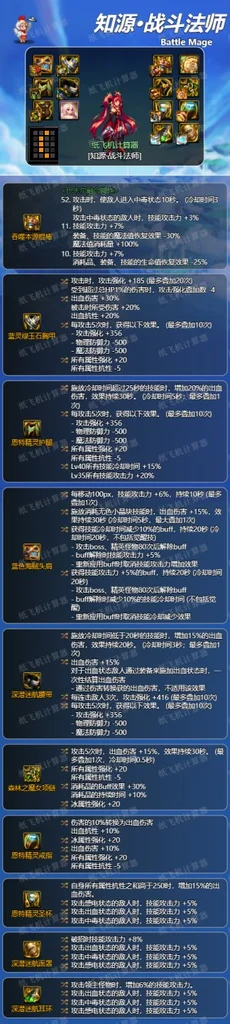 dnf神界版本战斗法师装备搭配毕业攻略 装备怎么选_DD220游戏联盟