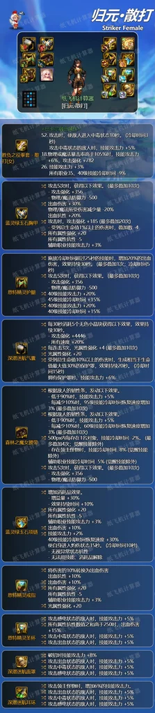 dnf神界版本女散打装备搭配毕业攻略_DD220游戏联盟