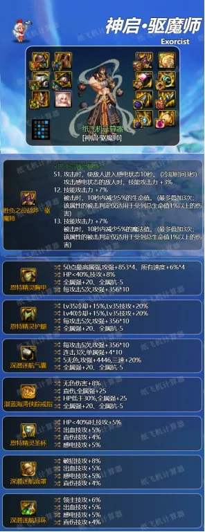 dnf神界版本男驱魔装备搭配攻略 男驱魔装备怎么选_DD220游戏联盟