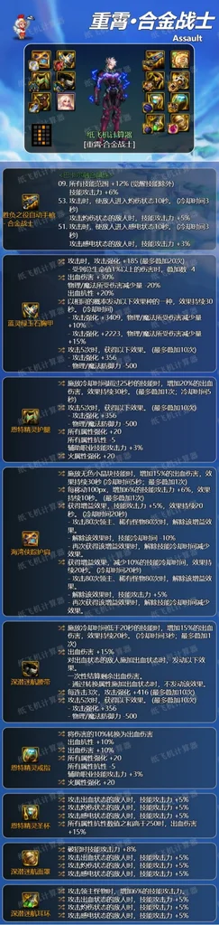 dnf神界版本合金战士毕业装备搭配攻略_DD220游戏联盟