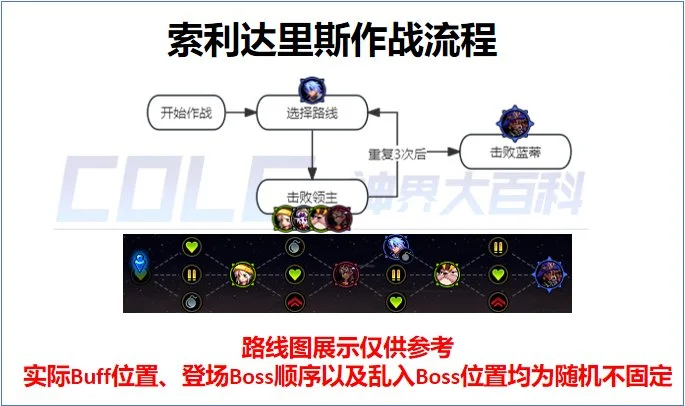 dnf索利达里斯boss不出来解决方法 boss出现机制分享_DD220游戏联盟