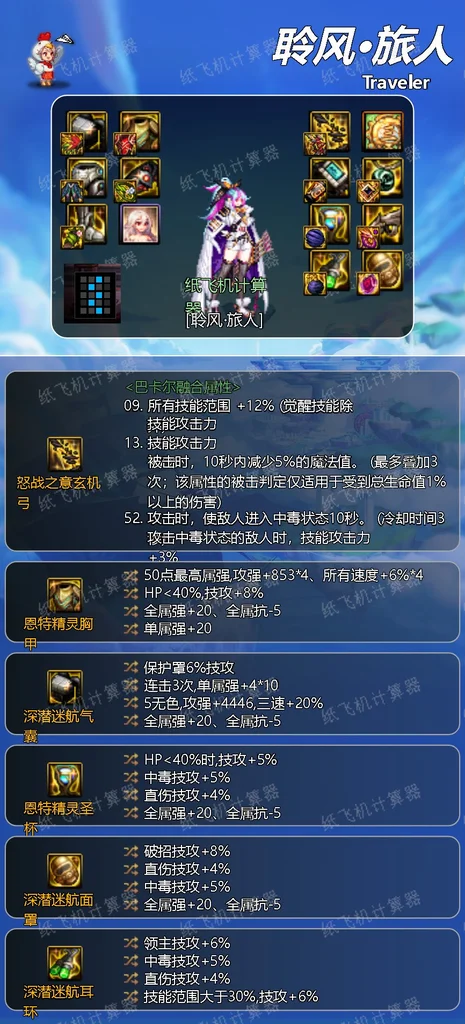 dnf神界版本旅人毕业装备搭配攻略 旅人装备怎么选_DD220游戏联盟