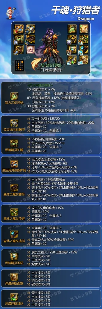 dnf神界版本狩猎者装备搭配毕业攻略 狩猎者装备怎么选_DD220游戏联盟