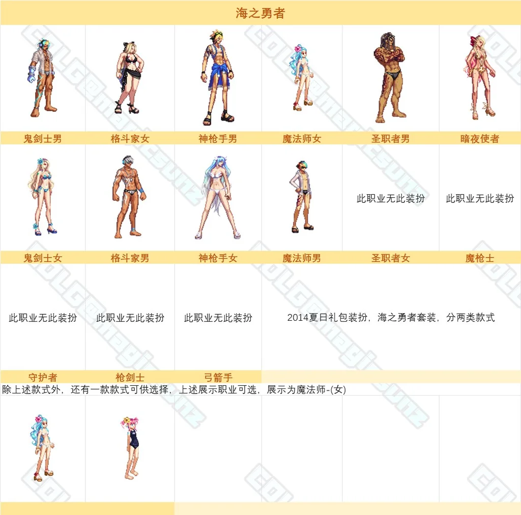 dnf2014夏日套外观一览 2014夏日礼包装扮介绍_DD220游戏联盟