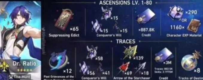 崩坏星穹铁道真理医生突破所需材料一览_DD220游戏联盟