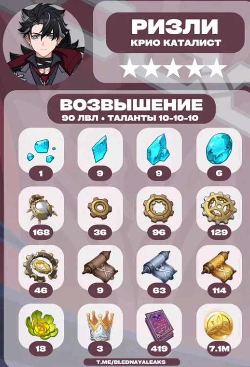 原神莱欧斯利突破材料一览表 莱欧斯利突破材料清单_DD220游戏联盟