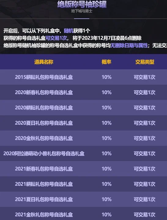 dnf绝版称号袖珍罐全奖励内容介绍_DD220游戏联盟